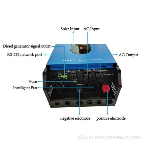 Tile Roof Solar Mounting System Ground Mounted 10KW Off-Grid Solar Energy System Manufactory